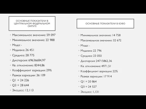 Максимальное значение: 59 097 Минимальное значение: 22 988 Мода: - Медиана: 26