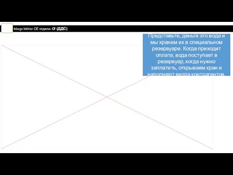 Marge Métier СЕ отдела- CF (ДДС) Представьте, деньги это вода и мы