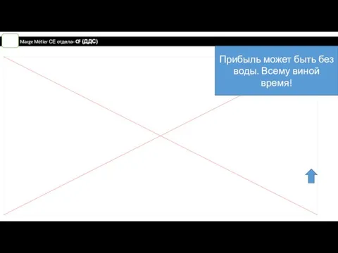 Marge Métier СЕ отдела- CF (ДДС) Прибыль может быть без воды. Всему виной время!
