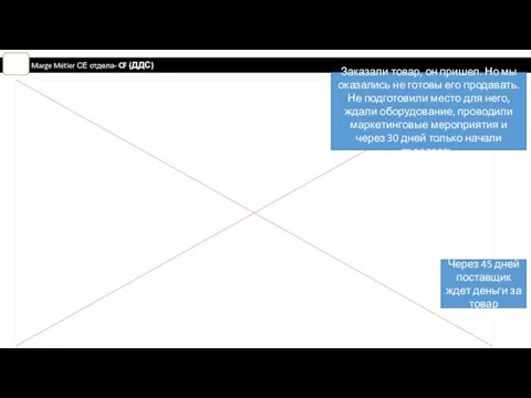 Marge Métier СЕ отдела- CF (ДДС) Заказали товар, он пришел. Но мы