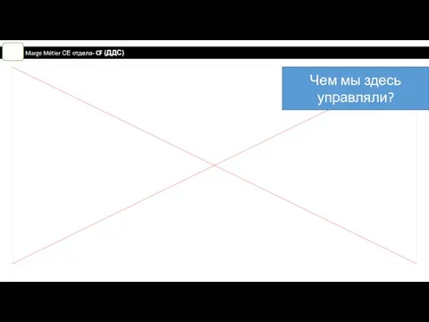 Marge Métier СЕ отдела- CF (ДДС) Чем мы здесь управляли?