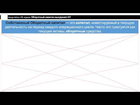 Marge Métier СЕ отдела- Оборотный капитал выгружает КУ Собственный Оборотный капитал —