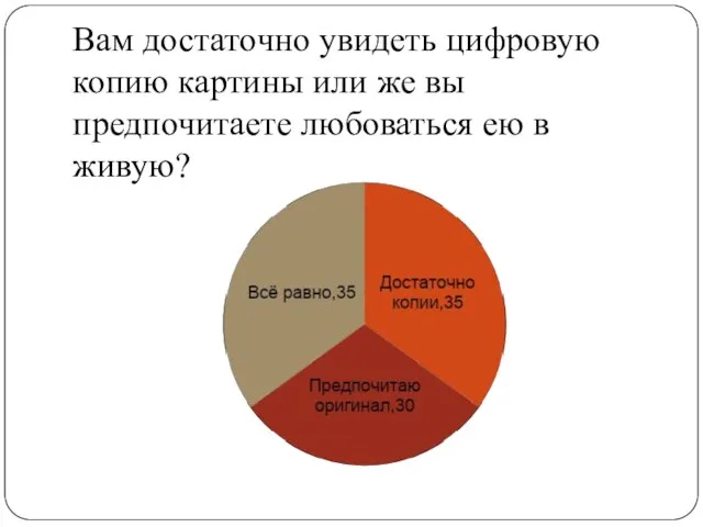 Вам достаточно увидеть цифровую копию картины или же вы предпочитаете любоваться ею в живую?