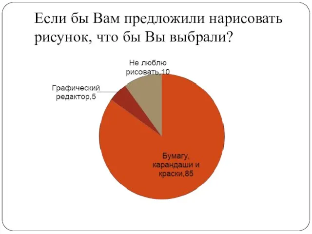 Если бы Вам предложили нарисовать рисунок, что бы Вы выбрали?