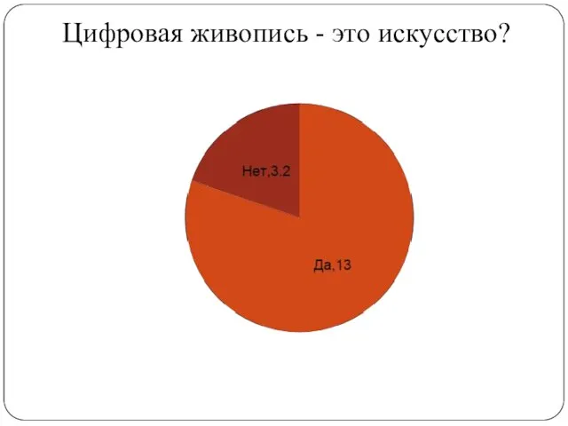 Цифровая живопись - это искусство?