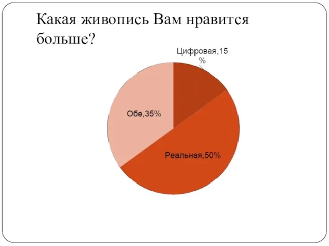 Какая живопись Вам нравится больше?