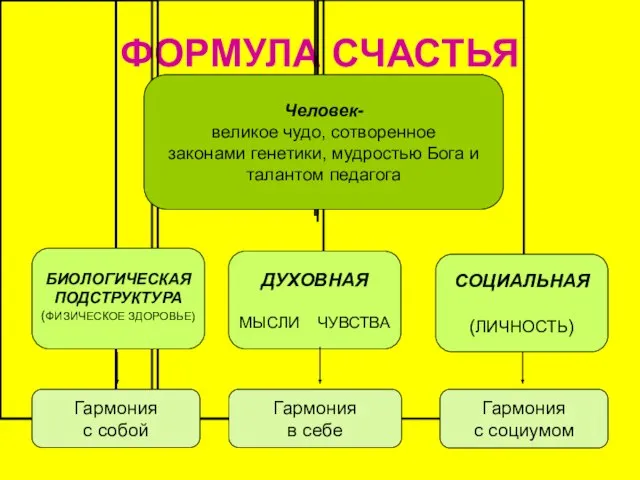 ФОРМУЛА СЧАСТЬЯ