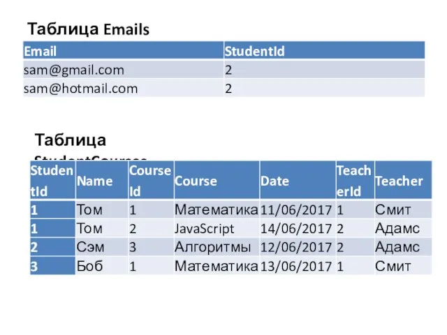 Таблица Emails Таблица StudentCourses