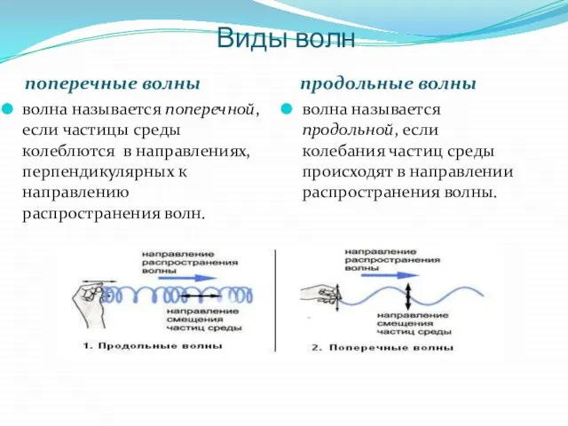 Виды волн поперечные волны продольные волны волна называется поперечной, если частицы среды