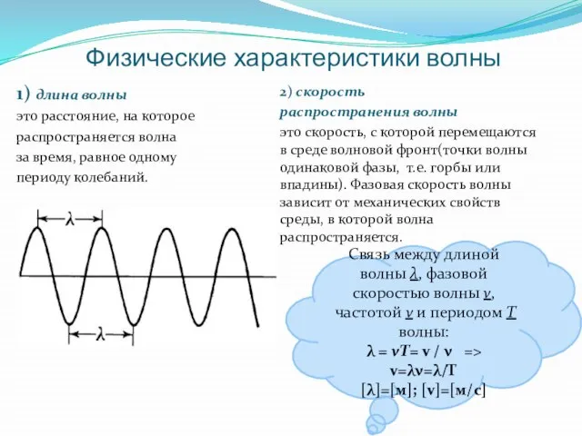 Физические характеристики волны 1) длина волны это расстояние, на которое распространяется волна