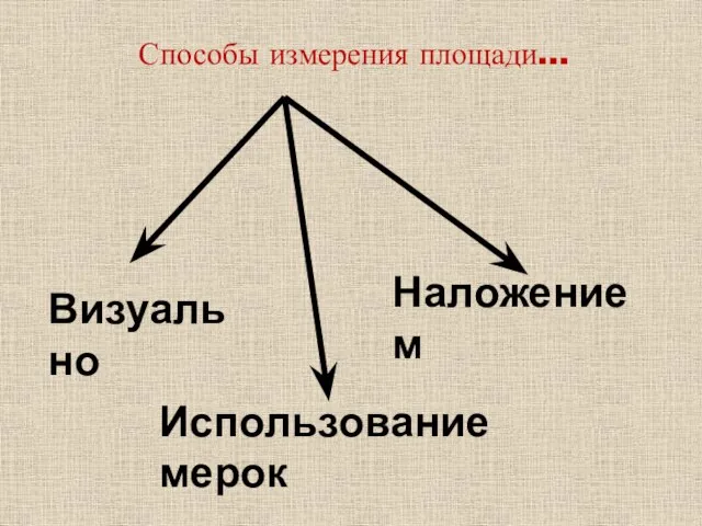 Способы измерения площади… Визуально Использование мерок Наложением