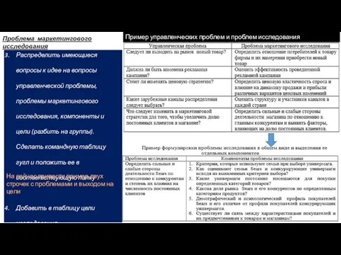 Проблема маркетингового исследования Пример управленческих проблем и проблем исследования Распределить имеющиеся вопросы