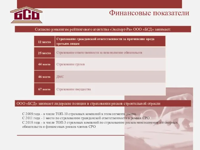 Финансовые показатели ООО «БСД» занимает лидерские позиции в страховании рисков строительной отрасли