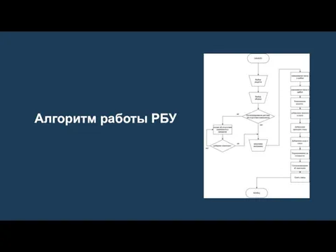 Алгоритм работы РБУ