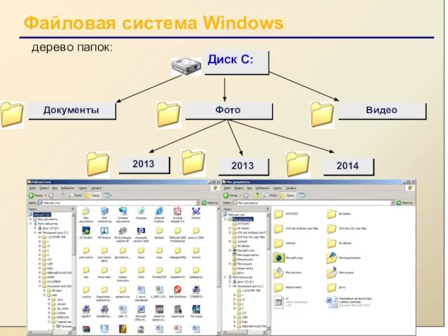 Файловая система Windows 2014