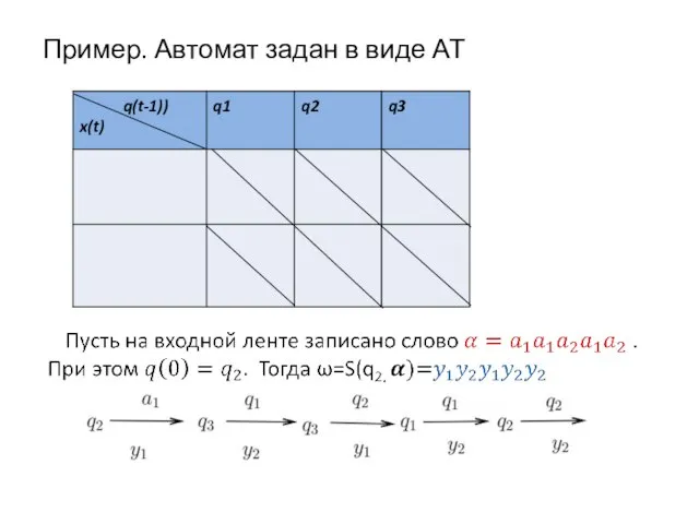 Пример. Автомат задан в виде АТ