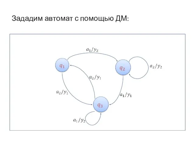 Зададим автомат с помощью ДМ: