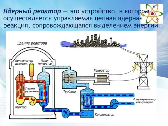 Ядерный реактор — это устройство, в котором осуществляется управляемая цепная ядерная реакция, сопровождающаяся выделением энергии.