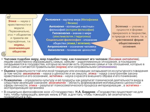 Человек подобен миру, мир подобен тому, как понимает его человек (базовая онтология);