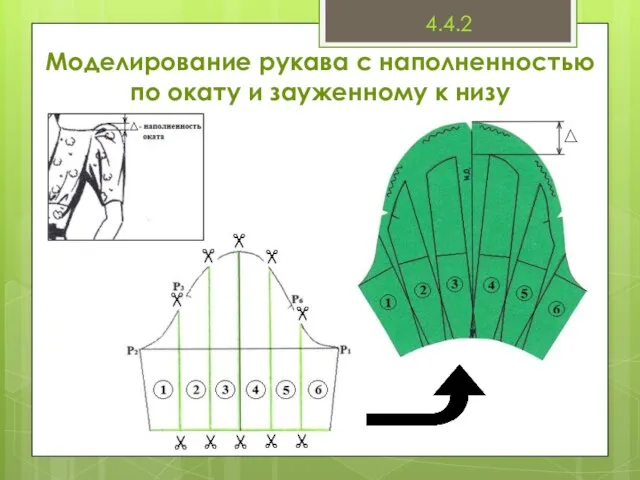 Моделирование рукава с наполненностью по окату и зауженному к низу 4.4.2