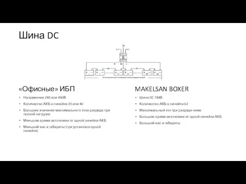 Шина DC «Офисные» ИБП Напряжение 240 или 480В Количество АКБ в линейке