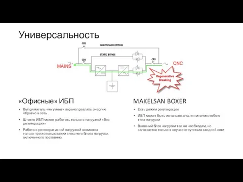 Универсальность «Офисные» ИБП Выпрямитель «не умеет» перенаправлять энергию обратно в сеть Штатно