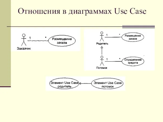 Отношения в диаграммах Use Case