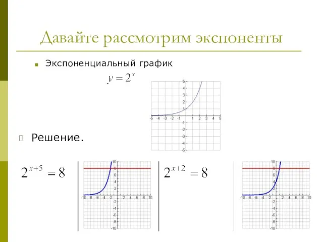 Давайте рассмотрим экспоненты Экспоненциальный график Решение.