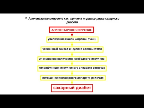 истощение инсулярного аппарата pancreas * Алиментарное ожирение как причина и фактор риска