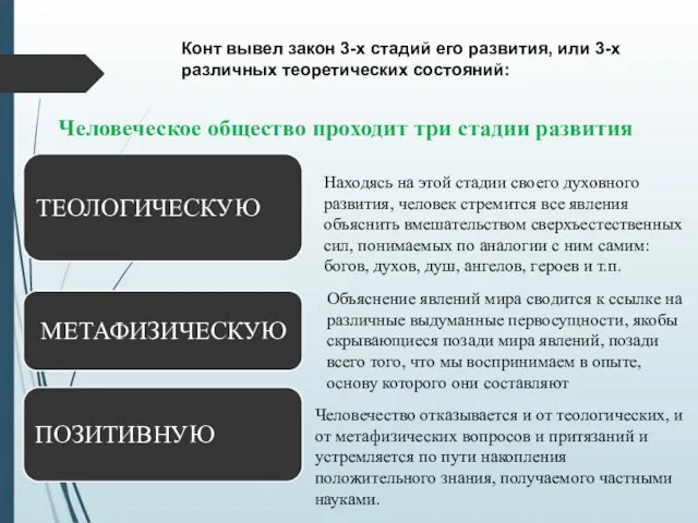 Человеческое общество проходит три стадии развития Находясь на этой стадии своего духовного