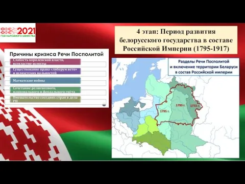 4 этап: Период развития белорусского государства в составе Российской Империи (1795-1917)