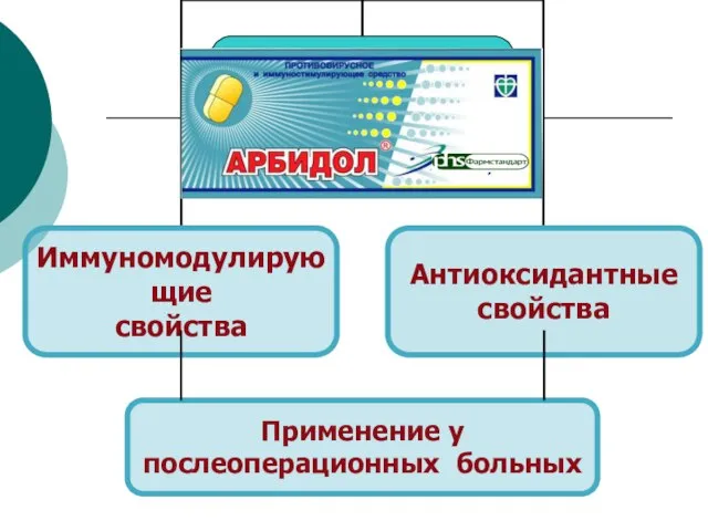 Применение у послеоперационных больных