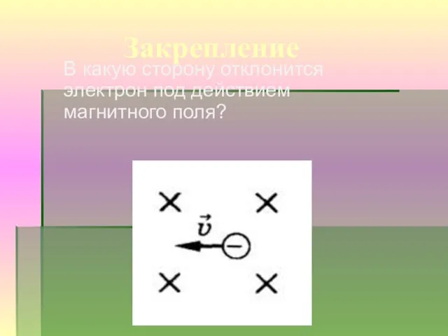 В какую сторону отклонится электрон под действием магнитного поля? Закрепление