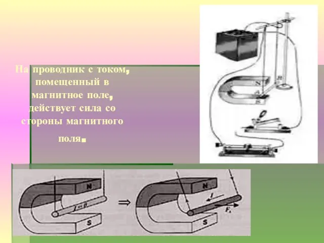 На проводник с током, помещенный в магнитное поле, действует сила со стороны магнитного поля.
