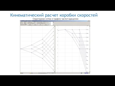 Кинематический расчет коробки скоростей Структурная сетка и график частот вращения