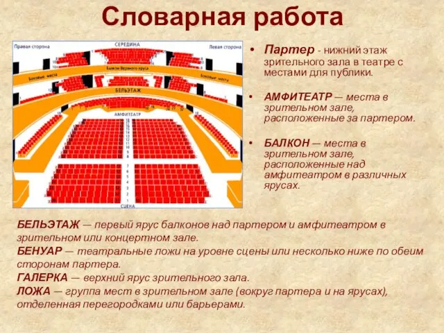 Словарная работа Партер - нижний этаж зрительного зала в театре с местами