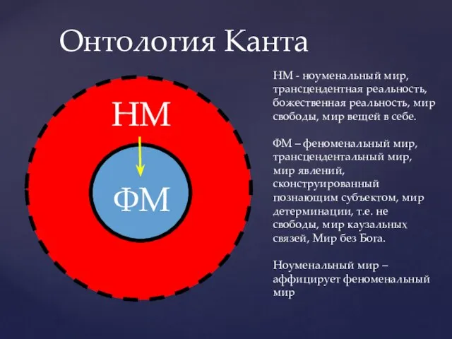 Онтология Канта НМ - ноуменальный мир, трансцендентная реальность, божественная реальность, мир свободы,