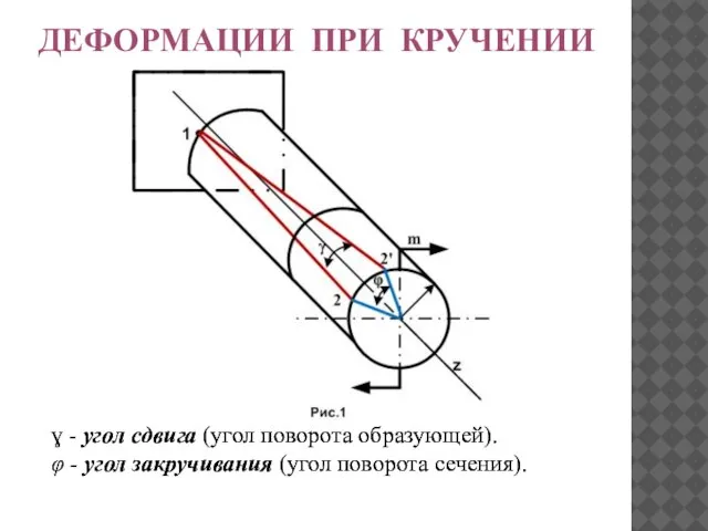 ДЕФОРМАЦИИ ПРИ КРУЧЕНИИ ɣ - угол сдвига (угол поворота образующей). φ -