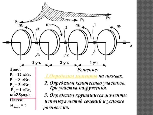 Решение: 1.Определим моменты на шкивах. 2. Определим количество участков. Три участка нагружения.