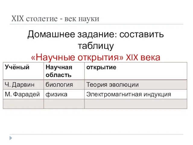 XIX столетие - век науки Домашнее задание: составить таблицу «Научные открытия» XIX века