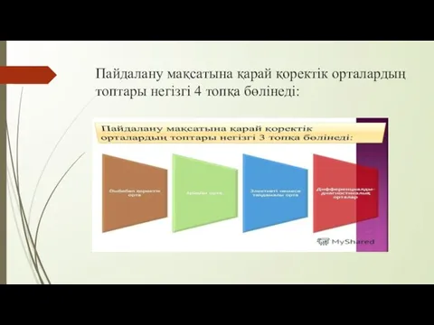 Пайдалану мақсатына қарай қоректік орталардың топтары негізгі 4 топқа бөлінеді: