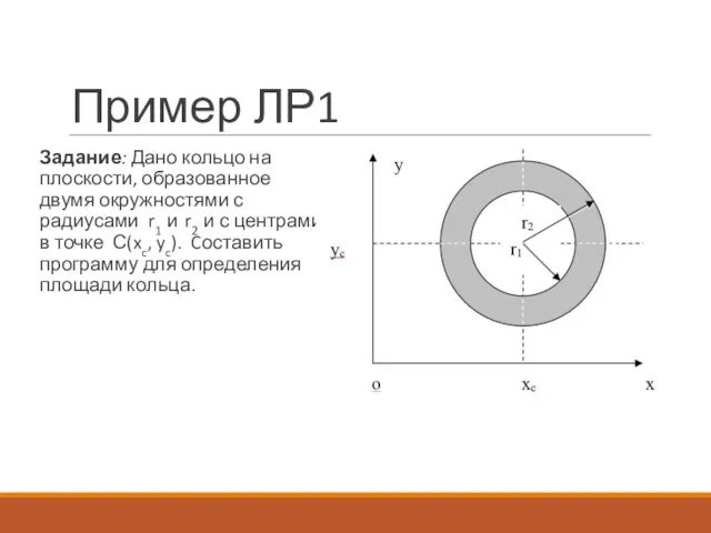 Пример ЛР1 Задание: Дано кольцо на плоскости, образованное двумя окружностями с радиусами