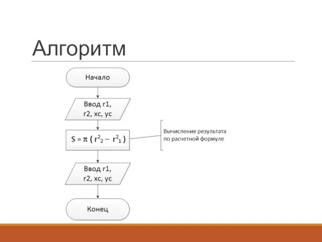 Алгоритм