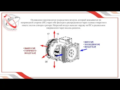 Охлаждение производится посредством воздуха, который всасывается на неприводной стороне (НС) через оба