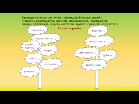 Распредели слова на две группе и сформулируй правила дружбы. честность, взаимовыручка, жадность,