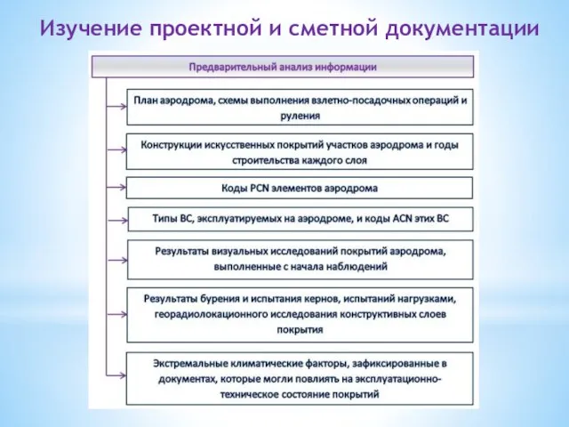 Изучение проектной и сметной документации