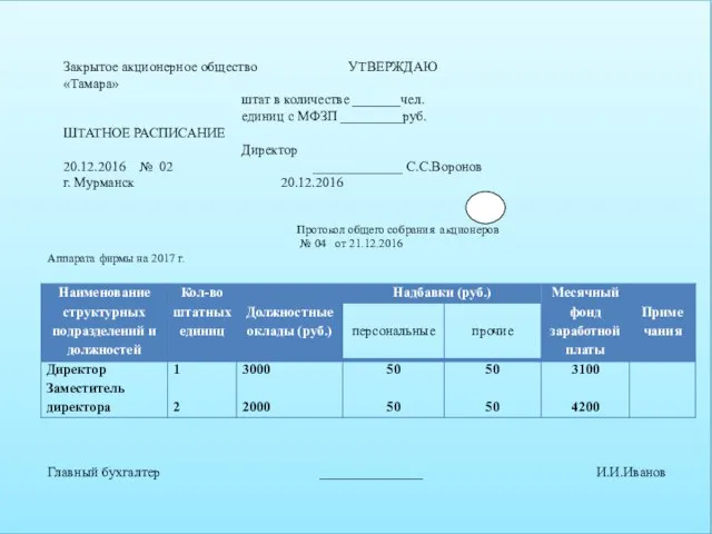 Закрытое акционерное общество УТВЕРЖДАЮ «Тамара» штат в количестве _______чел. единиц с МФЗП
