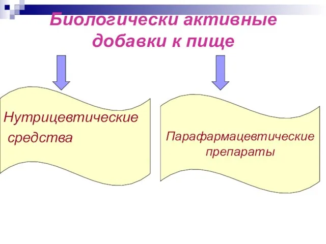 Биологически активные добавки к пище Нутрицевтические средства Парафармацевтические препараты