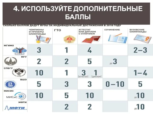 4. ИСПОЛЬЗУЙТЕ ДОПОЛНИТЕЛЬНЫЕ БАЛЛЫ