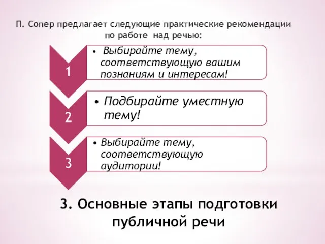 3. Основные этапы подготовки публичной речи П. Сопер предлагает следующие практические рекомендации по работе над речью: